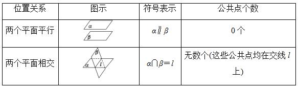 由方程判定直线与平面的位置关系,平面内两条直线的位置关系有哪些
