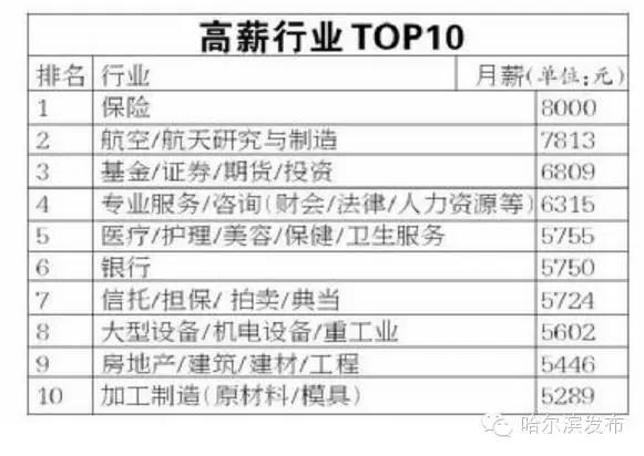 智联招聘发布“2015年冬季全国白领供求报告”