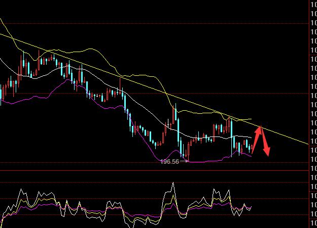 eia现货原油怎么预测,eia分析报告