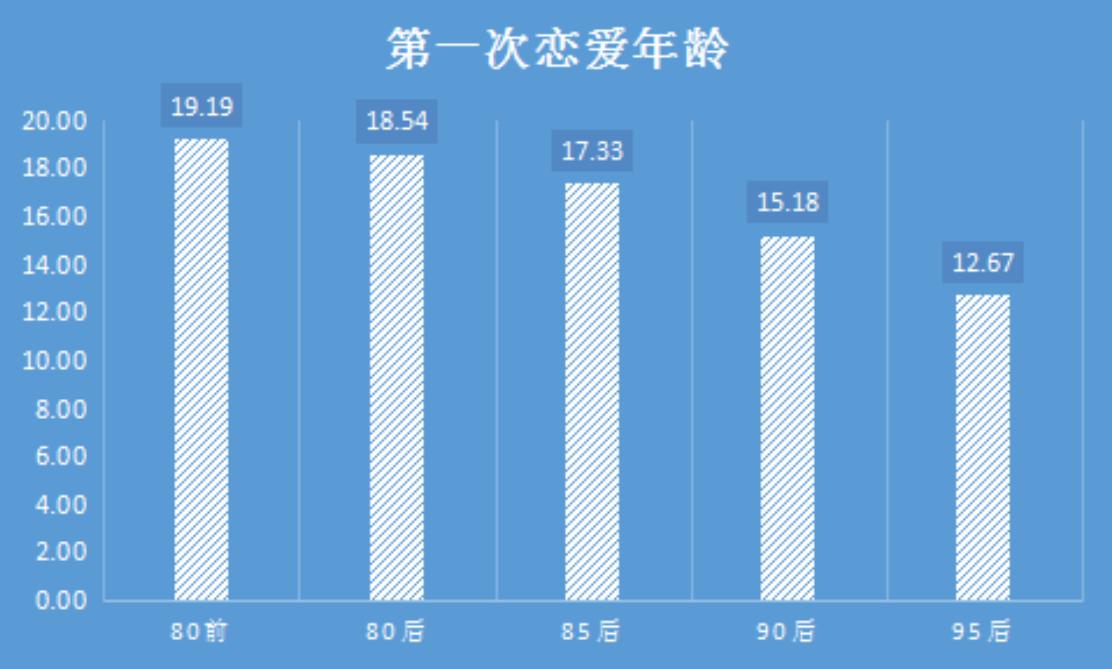 半数人18岁前看过*片A**?2015国人婚恋报告颠覆你想象