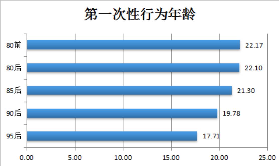 半数人18岁前看过*片A**?2015国人婚恋报告颠覆你想象