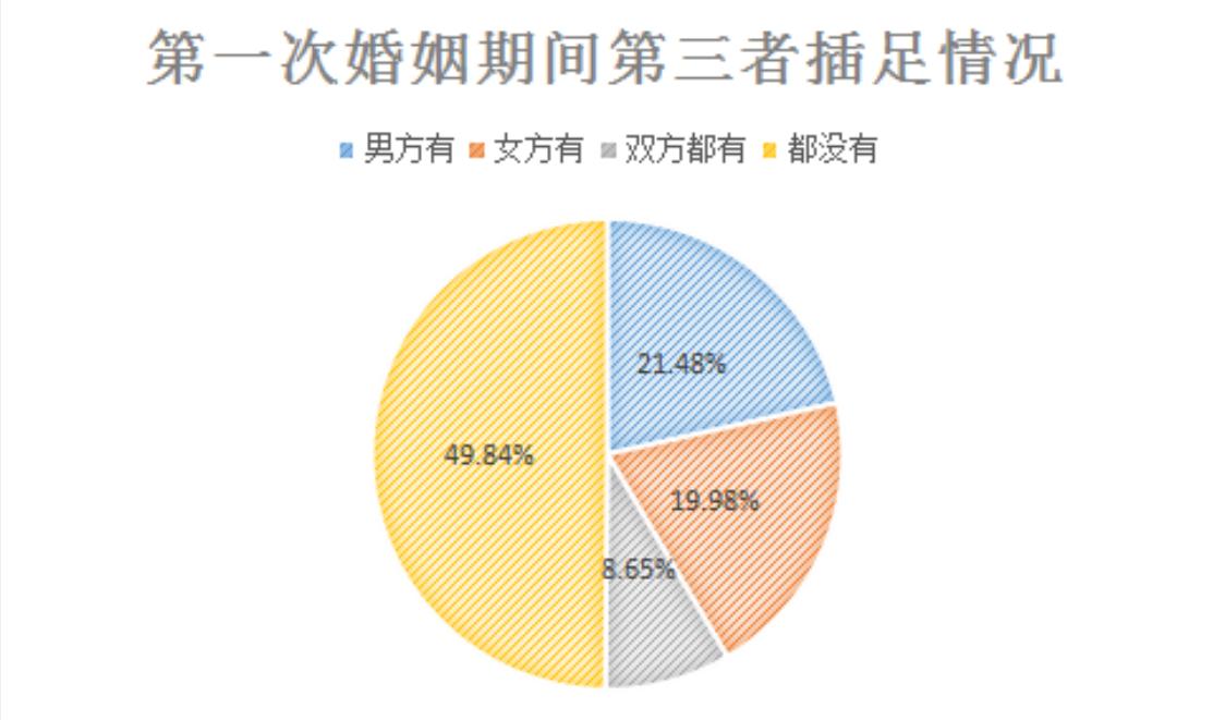 半数人18岁前看过*片A**?2015国人婚恋报告颠覆你想象