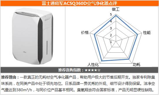 家用空气净化器352和720评测,2022空气净化器对比评测