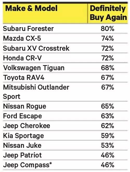 2019年最值得关注的紧凑型suv盘点,2019最值得买的紧凑级suv车型盘点