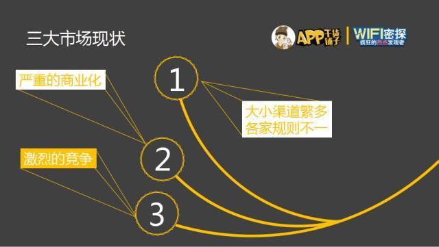 干货沙龙最全图文版|六大应用市场玩法子木带你大起底