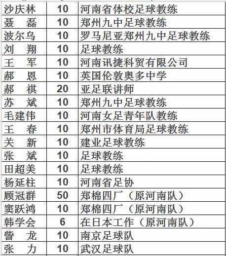 王随生谈青训,王随生踢球