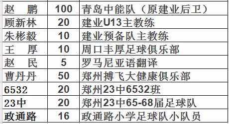 王随生谈青训,王随生踢球