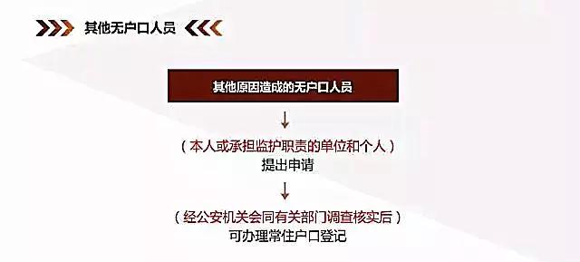 关注|没户口的都能上户口啦!不同情况怎么上?看图就懂
