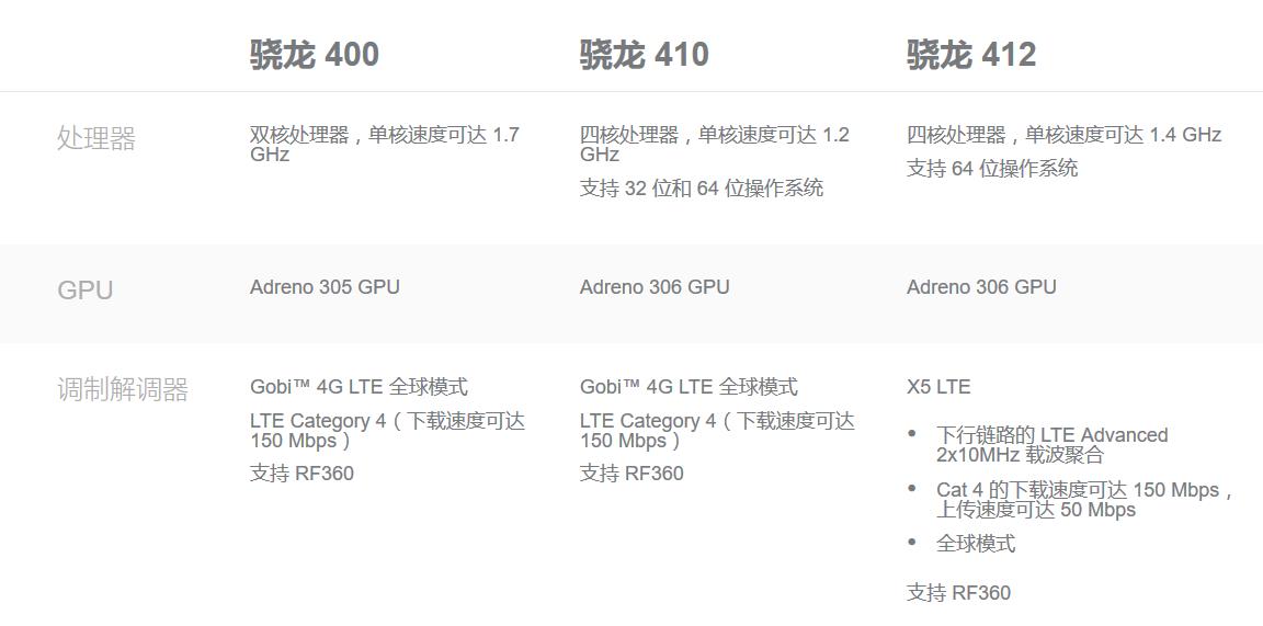 小米2a增强版和高配版区别,小米红米所有型号和配置