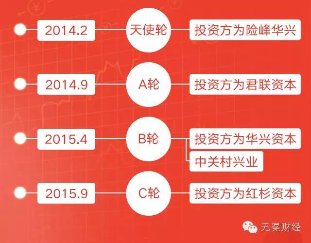 牛股王牛在哪?除普惠金融、资深程序猿,还有创业夫妻档