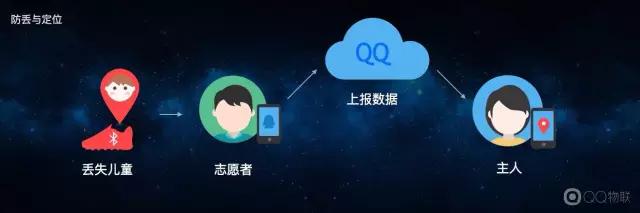QQ上的这个新功能，能让孩子更安全