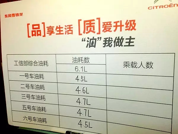 全新爱丽舍提速变慢,2016款爱丽舍手动挡加速测试