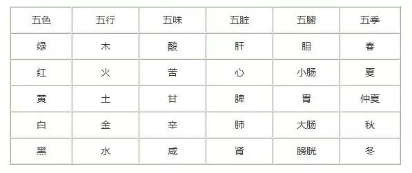 茶有五行喝茶更健康,茶中蕴五行以茶养生有讲究