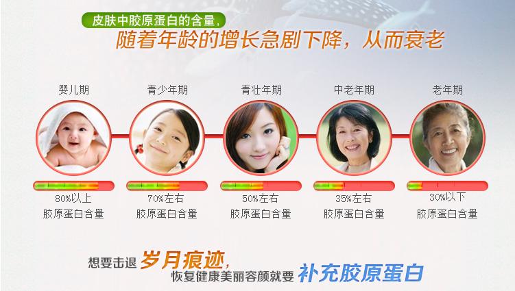 你所不知道的辅酶q10,你所不知道的蛋白肽