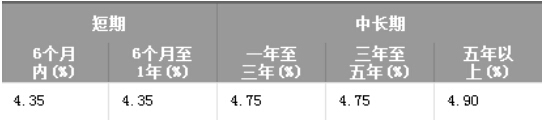 4s店车贷利率一般多少,从4s店买车贷款怎么贷最划算