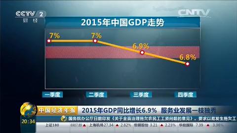 2015影响中国经济发展的五大事件,2015年经济大事件