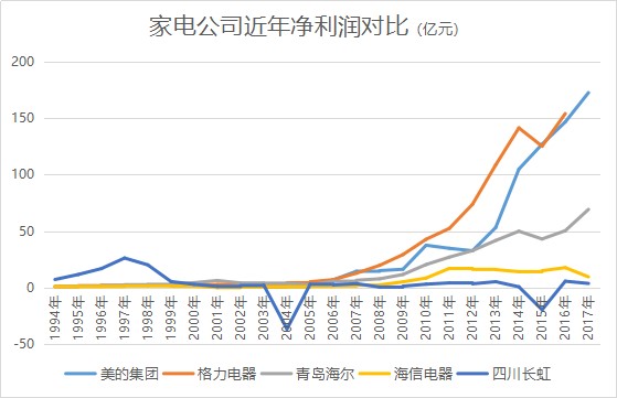 深度挣扎的四川长虹,四川长虹深度分析雪球