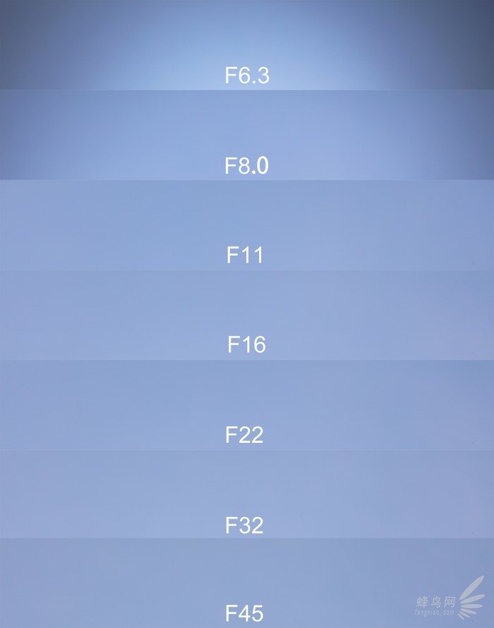 腾龙18-400mmf2.8参数,腾龙50-400mmf4.5-6.3上市时间