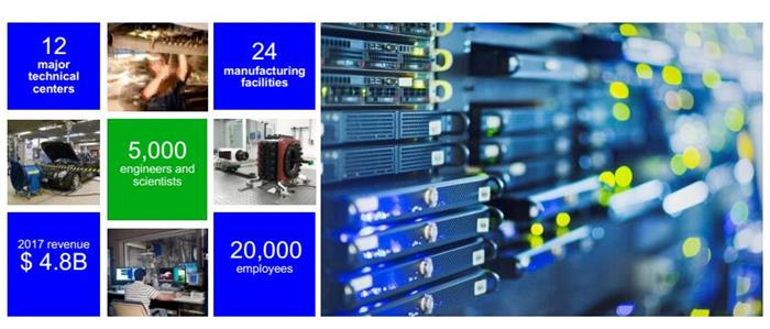 德尔福科技实时情况,德尔福科技布局