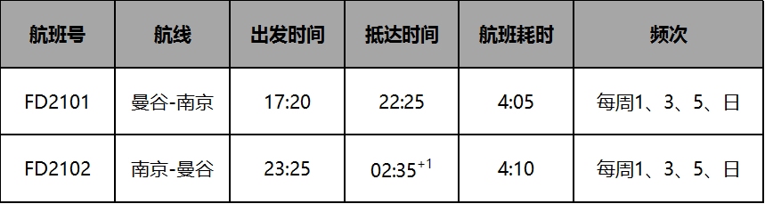 亚洲航空西安直飞吉隆坡,亚洲航空目前运营的航线