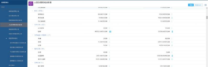 用OA系统构建数字化医院——精细高效
