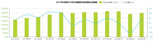 美团打车滴滴外卖,美团外卖打车现状怎么样