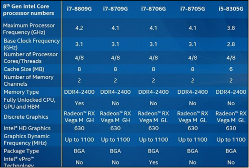 i78809g核显性能评测,i7-8809g和i7-4770
