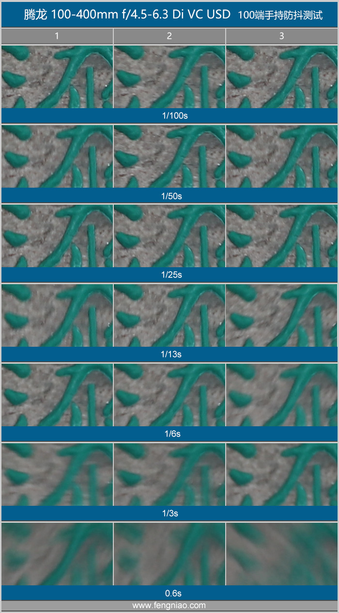 腾龙18-400mmf2.8参数,腾龙50-400mmf4.5-6.3上市时间