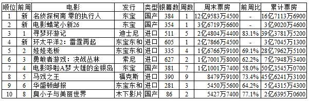 柯南和蜡笔小新联动大电影原版,蜡笔小新柯南联动完整