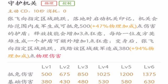 辅助意识教学张飞高端局,张飞辅助思路和打法