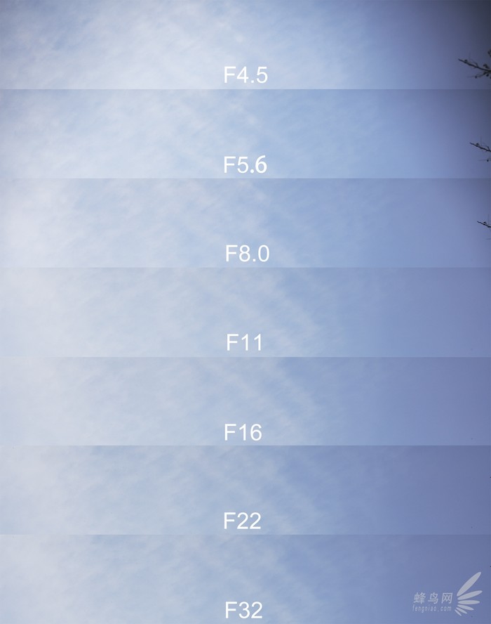 腾龙18-400mmf2.8参数,腾龙50-400mmf4.5-6.3上市时间