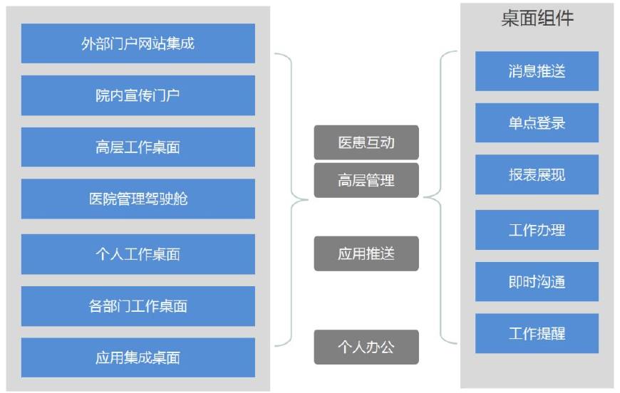 用OA系统构建数字化医院——精细高效