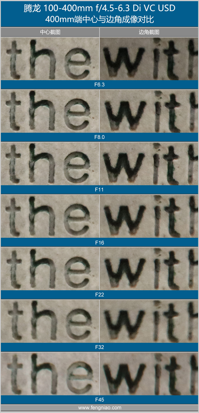 腾龙18-400mmf2.8参数,腾龙50-400mmf4.5-6.3上市时间