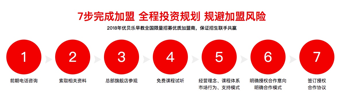 0-8岁儿童的STEAM课可以怎么上？优贝乐开发了3000节AR体感互动课程