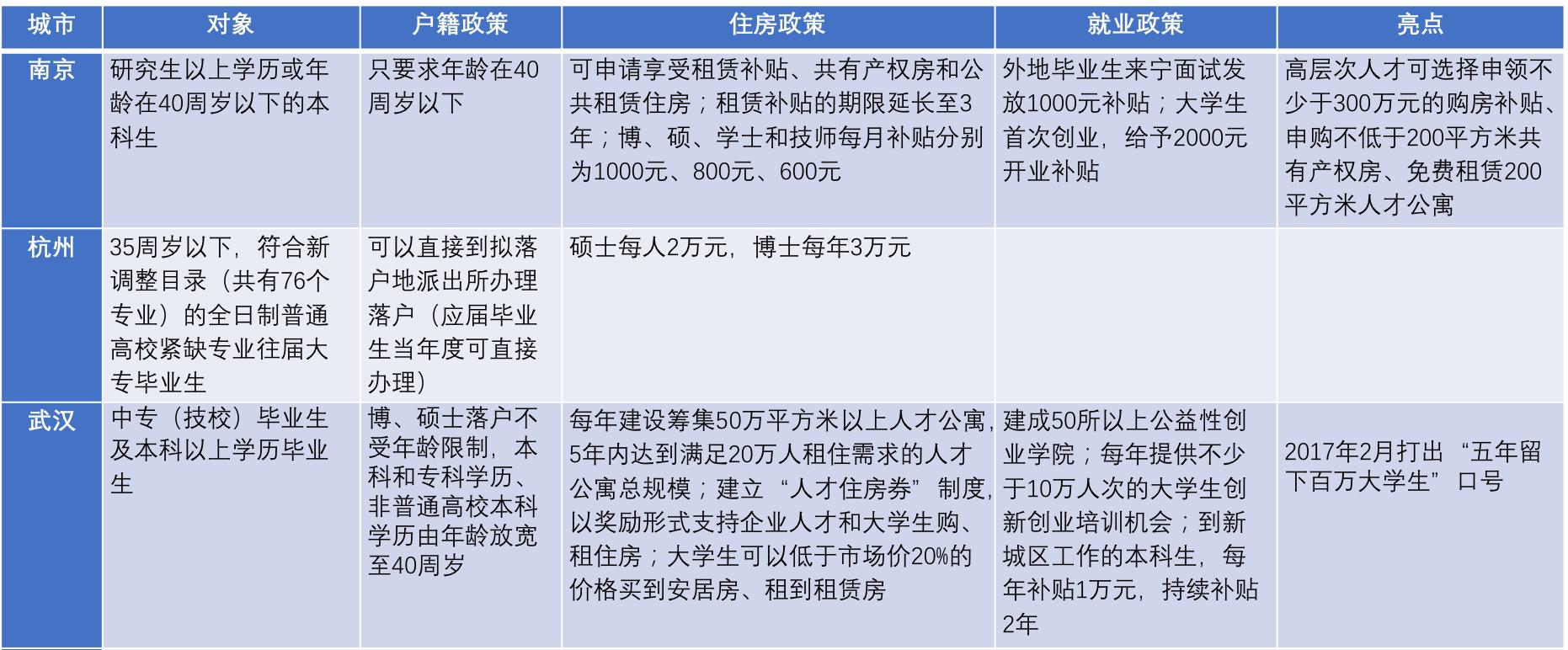 北上广容不下灵魂全文,北上广容不下灵魂