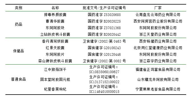 保健品与药品功效有什么区别,药品和保健品最简单的区分方法