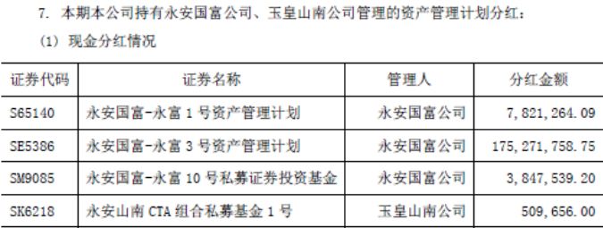期货业整体表现不佳，却有一家期货公司闷声赚钱，成一线中领跑者