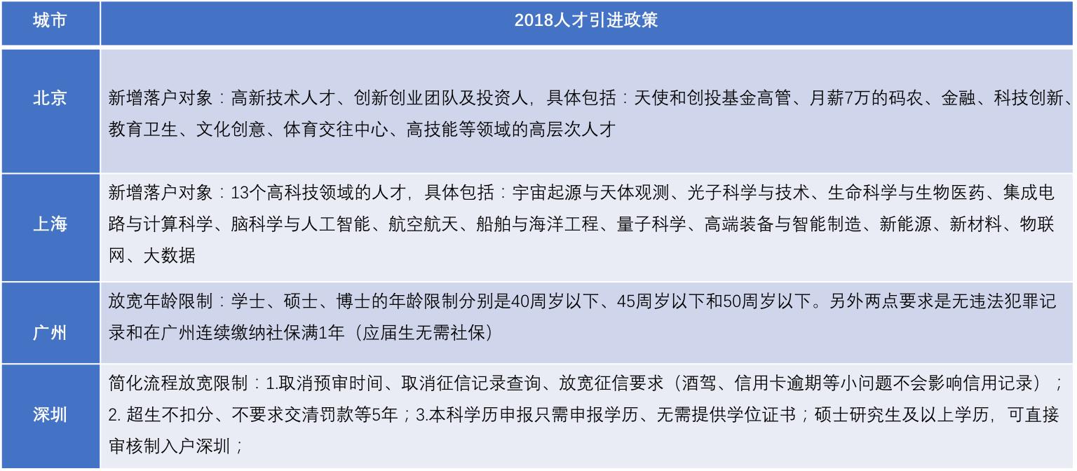 北上广容不下灵魂全文,北上广容不下灵魂
