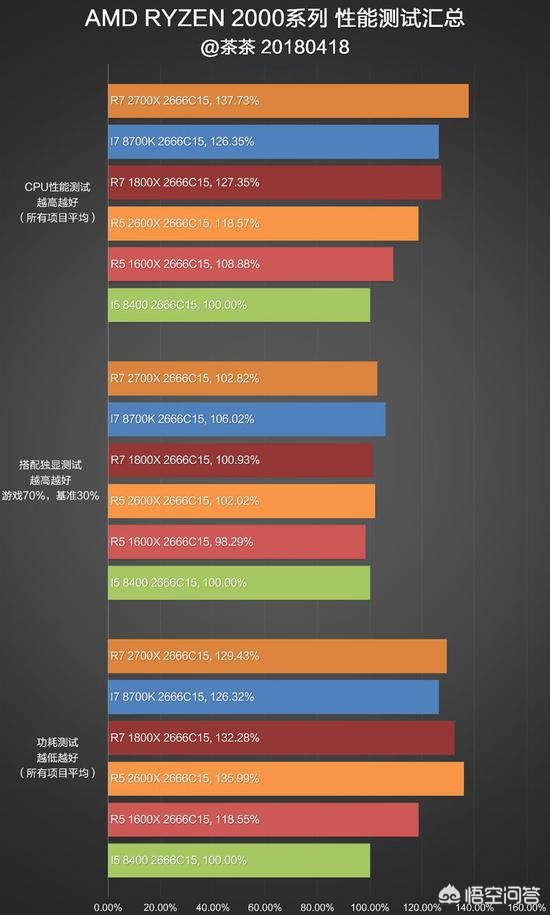 锐龙单核强还是多核强,amd锐龙能运行solidworks吗