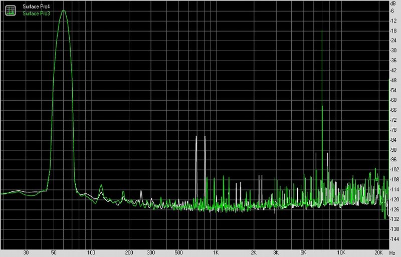 微软surfacepro4测评,微软surfacepro4i5测评