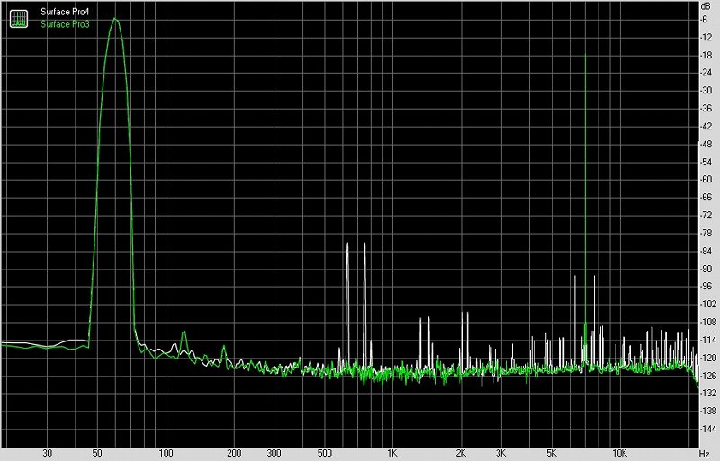 微软surfacepro4测评,微软surfacepro4i5测评