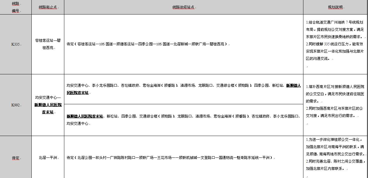 佛山将开通16条免费公交专线,佛山将调整一批公交线路