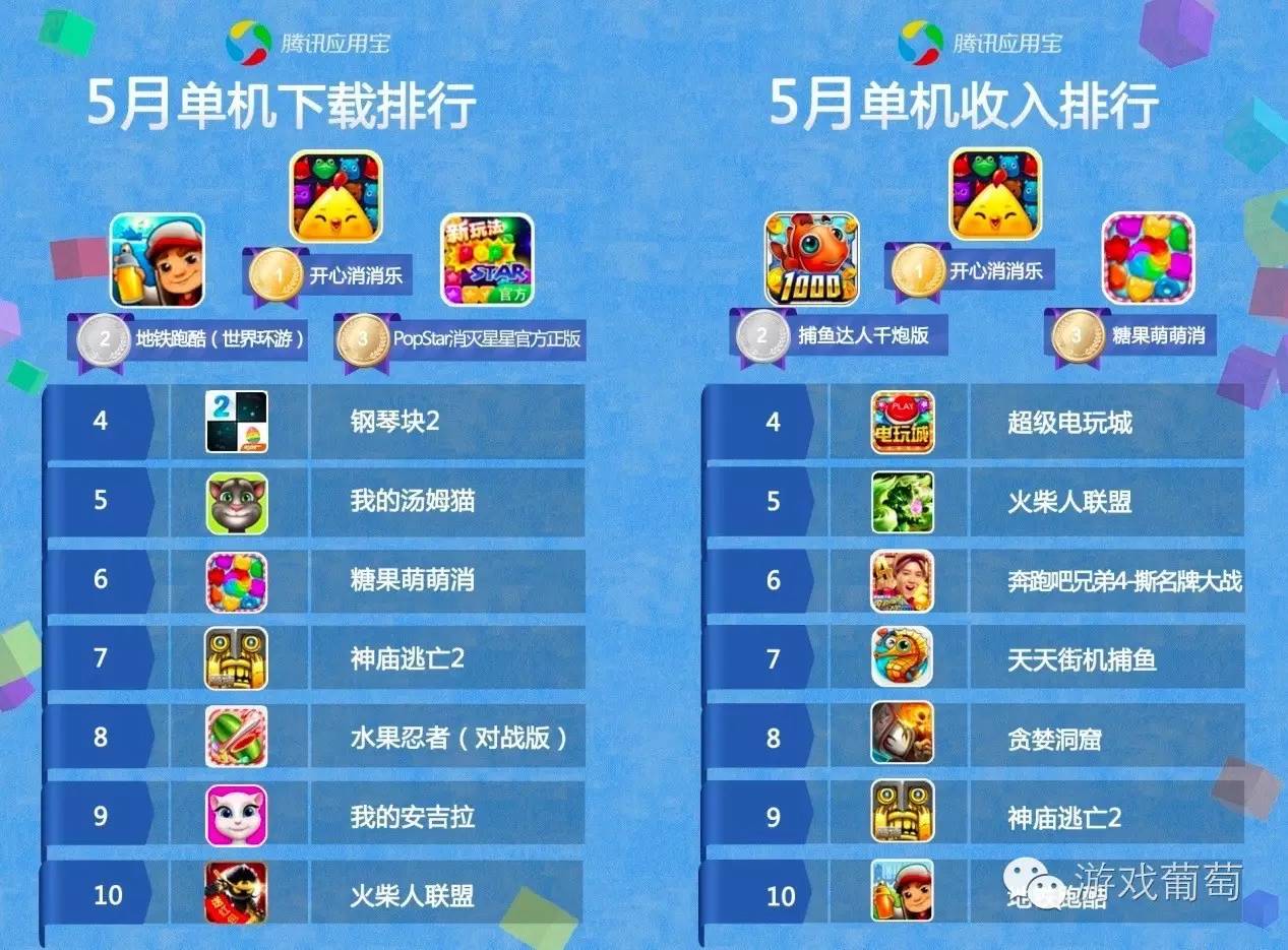 应用宝5.0.0版本,应用宝5.8.1