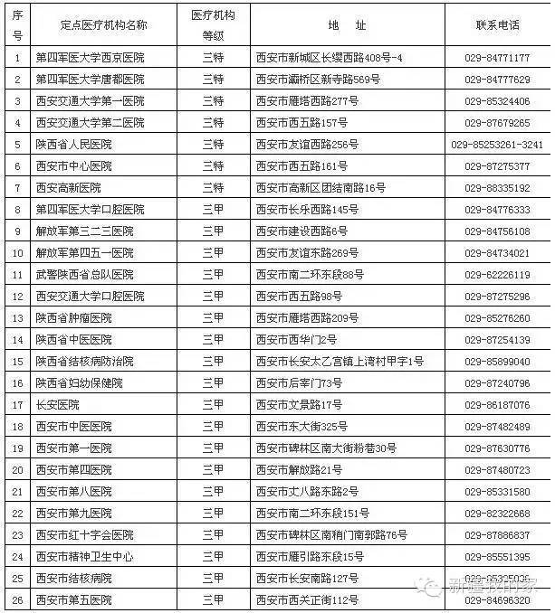 疆内医保异地就医备案,疆内异地就医最新政策