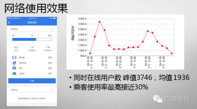 广州地铁免费wifi,广州地铁官方wifi