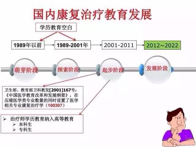 燕铁斌教授-物理治疗师规范化培训的思考