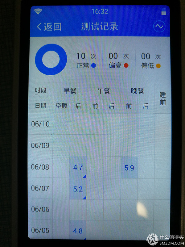 与甜蜜相关的关爱——Tencent腾讯腾爱·糖大夫G-31微信智能血糖仪众测报告