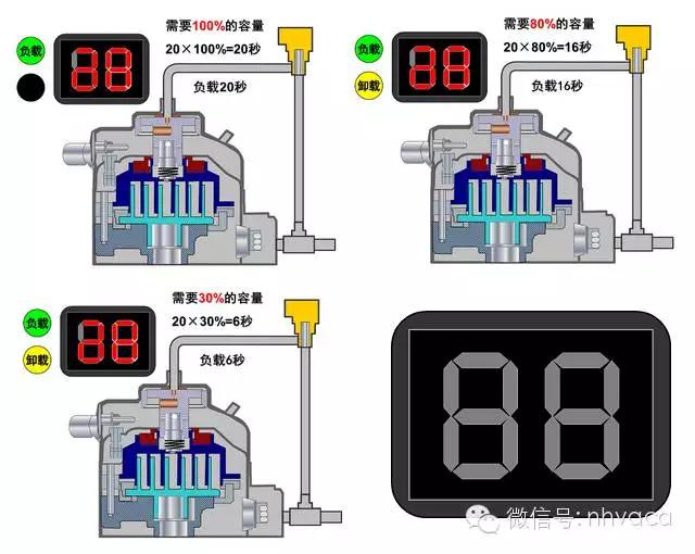 变频vrv与数码涡旋vrv有什么区别,如何区分直流变频和交流变频空调