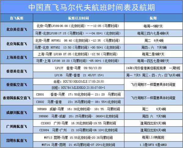 马尔代夫5天4晚旅游团购,昆明到马尔代夫旅游报价表