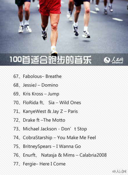 跑步听歌曲100首,跑步必听超燃歌曲100首